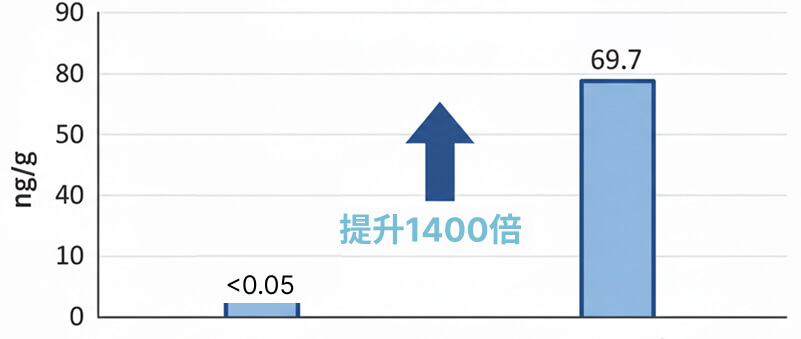 健康保健系列｜鹿茸多肽ACT.A - 永立榮生醫